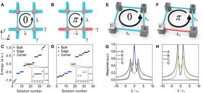Measurement of Corner-Mode Coupling in Acoustic Higher-Order Topological Insulators